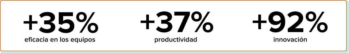 Una comunidad de prácticas permite un aumento del 35% en la eficacia de los equipos, un 37% en su productividad y un 92% en su capacidad de innovación