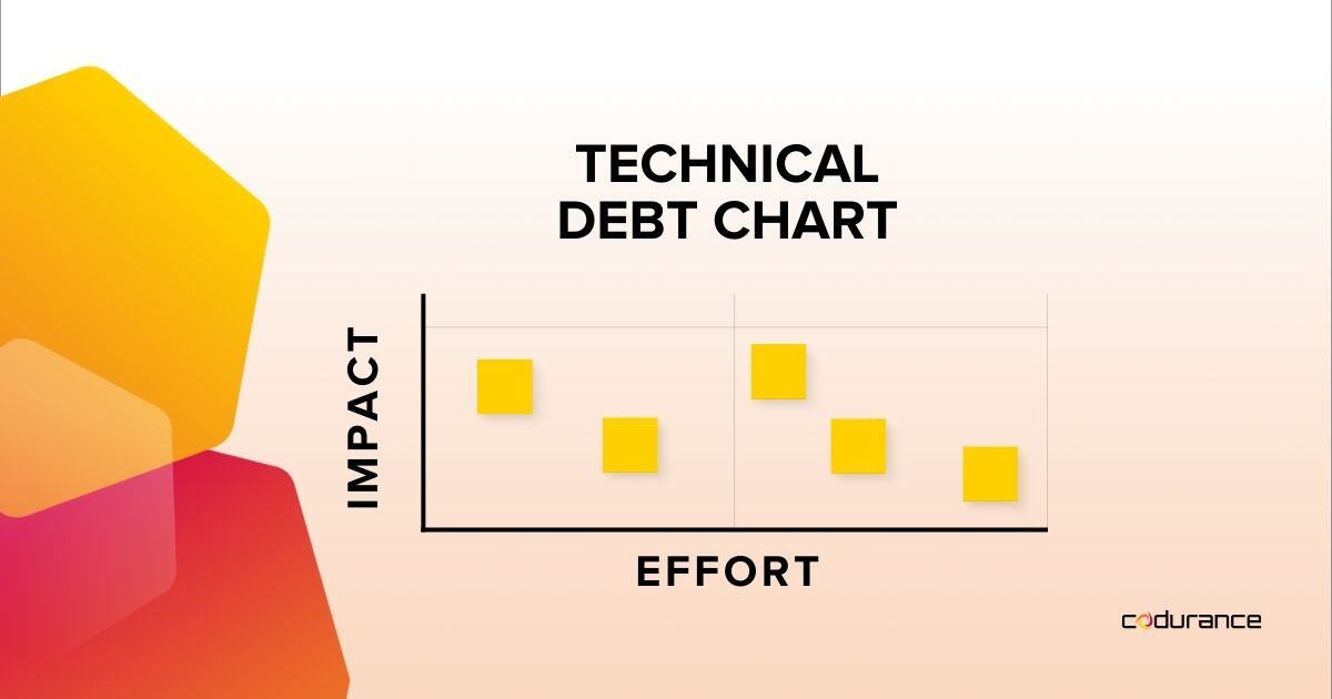 Technical Debt Chart