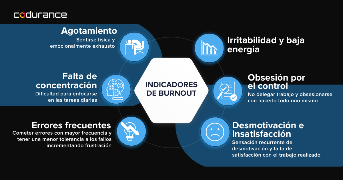 Indicadores de agotamiento y burnout en equipos