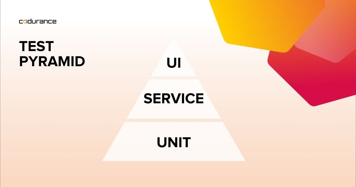 Test Pyramid: UI, service, unit