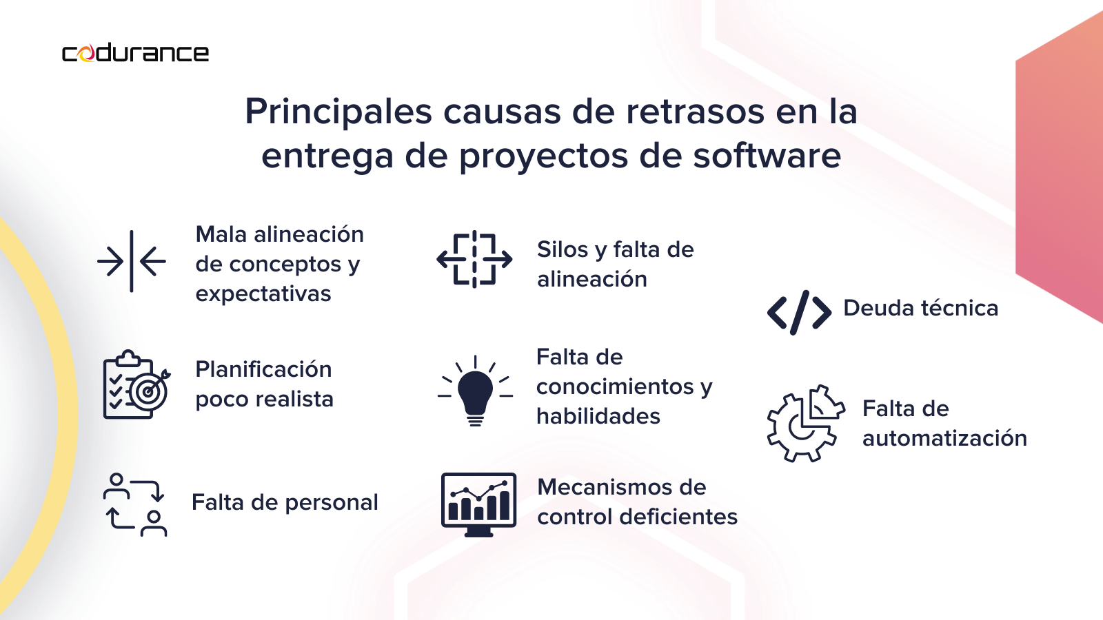 Causas de retrasos en la entrega de proyectos de software