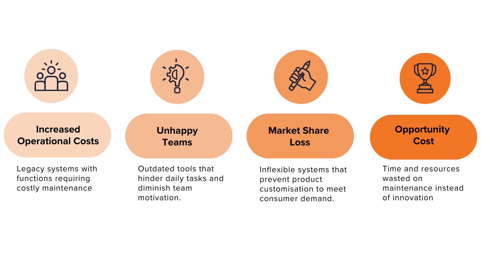 Risks of not modernising legacy systems