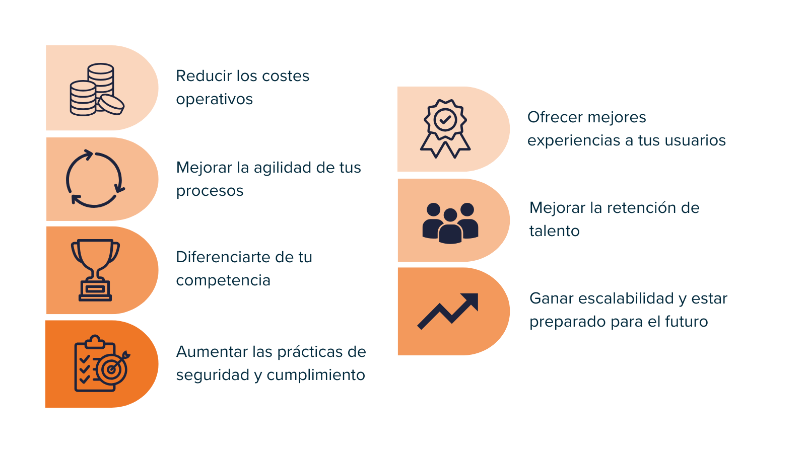 Beneficios de la modernización de aplicaciones