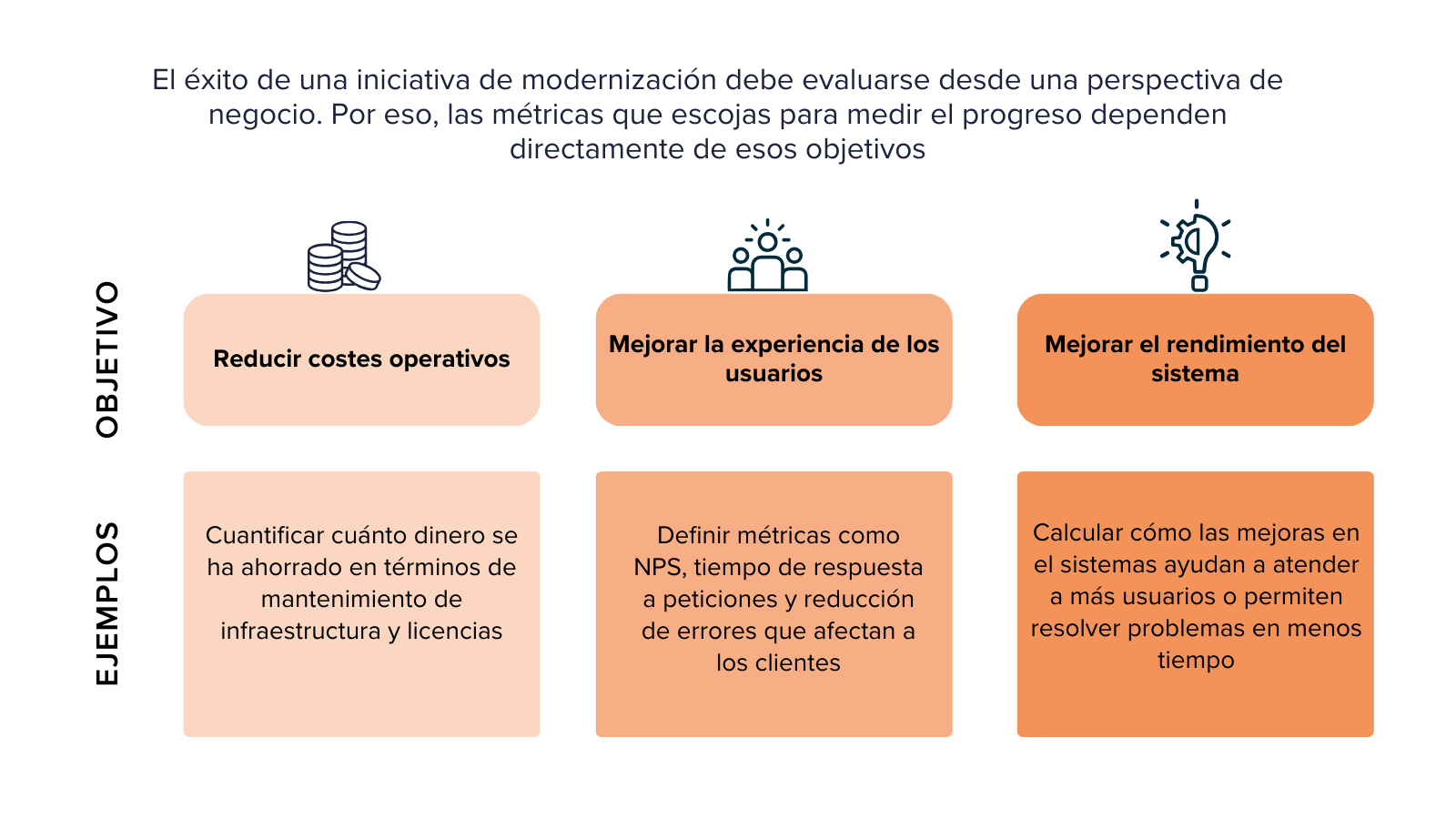 Métricas para medir un proyecto de modernización