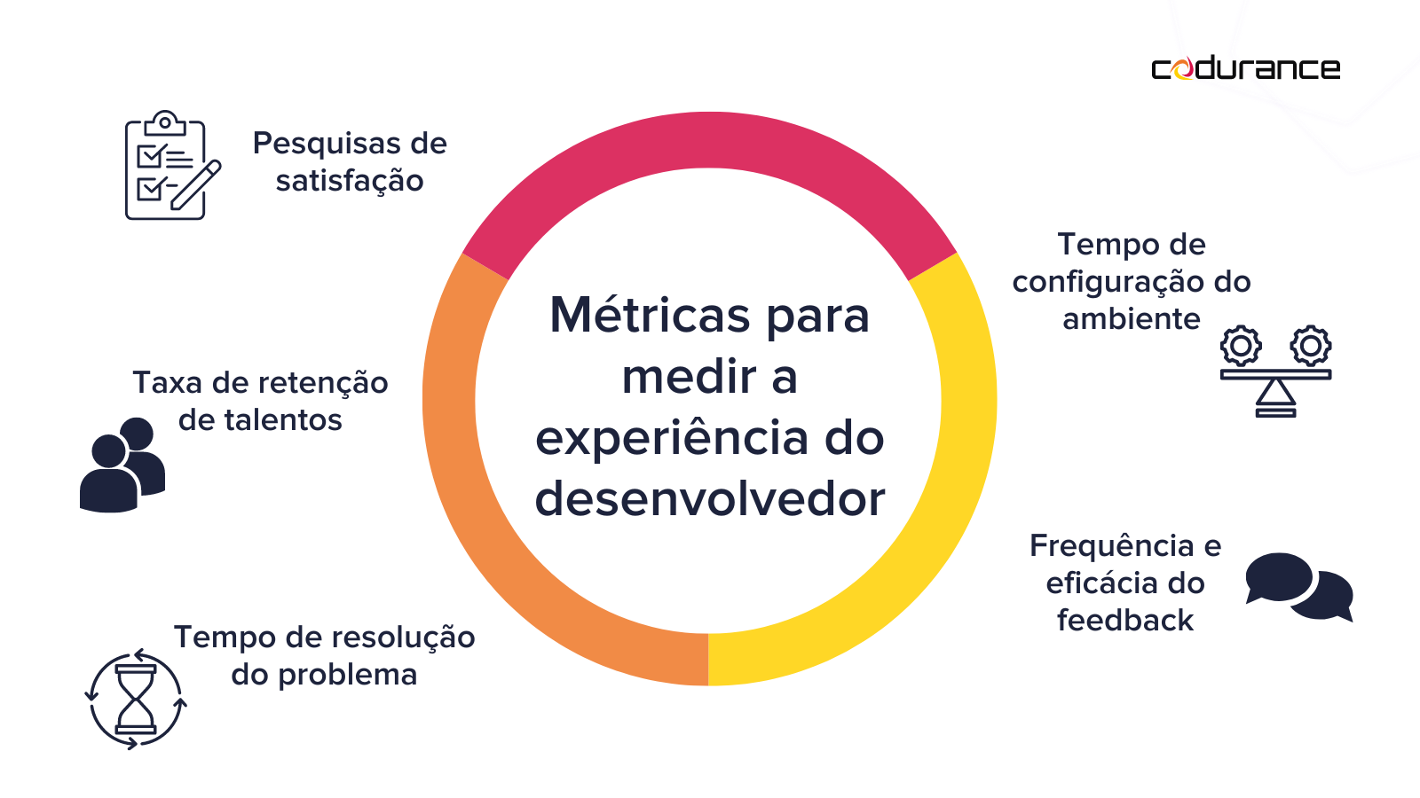 BLOG DEVEX - PT