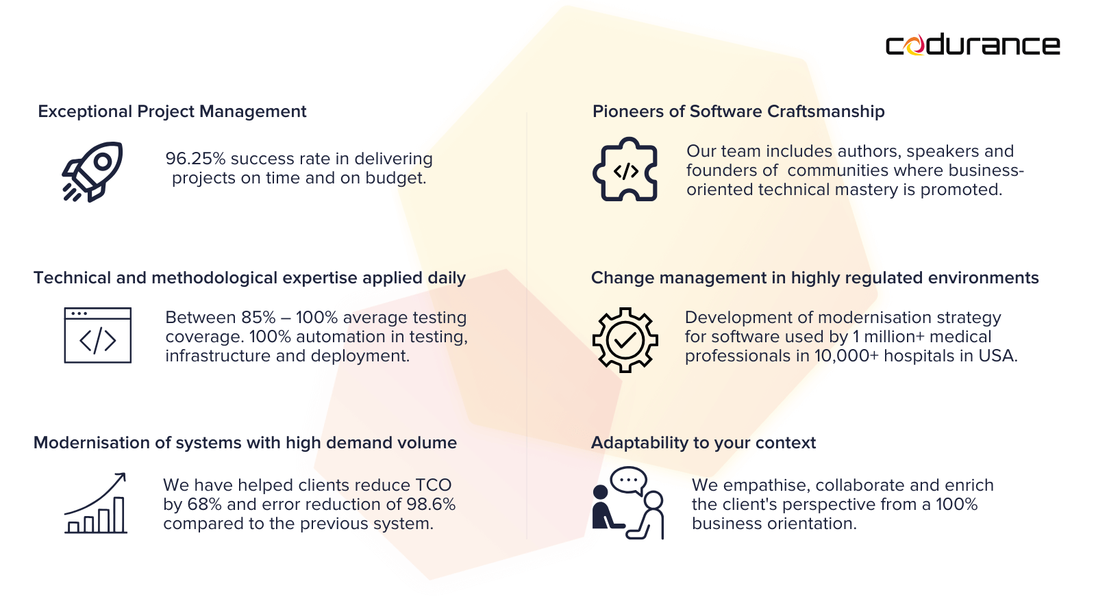 Codurance is a software consultancy that delivers projects on time and on budget 