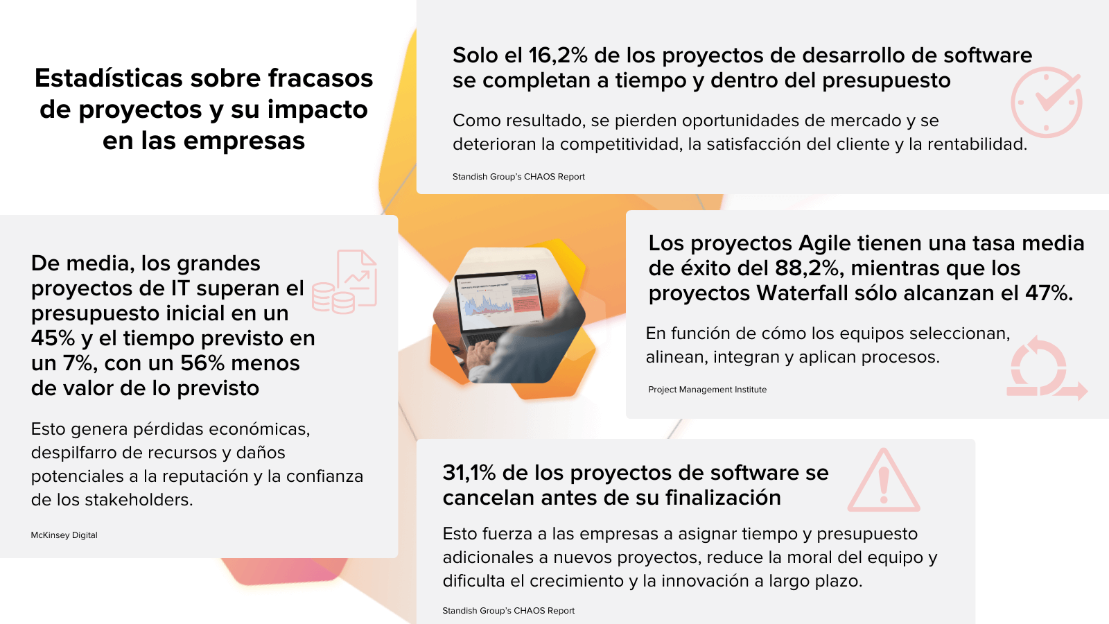 Estadísticas sobre fracasos de proyectos y su impacto en las empresas