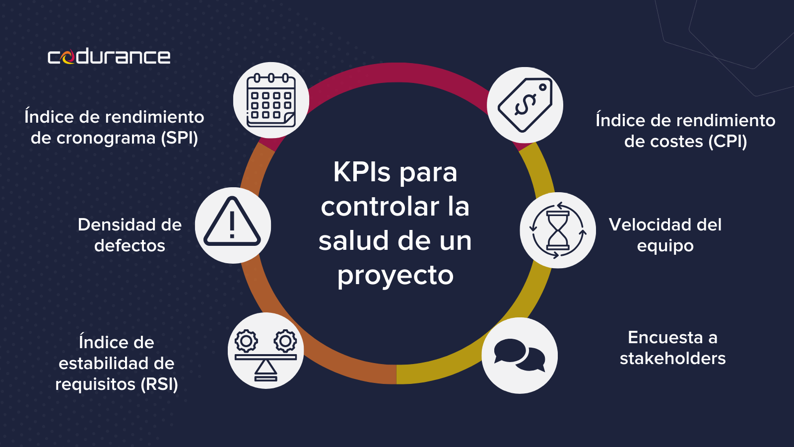 KPIs para proyectos de software