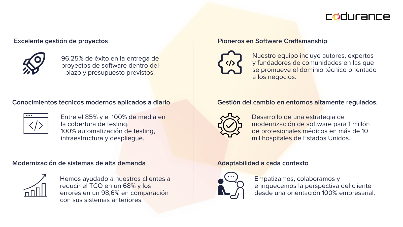 Codurance es una consultora de software que realiza proyectos a tiempo y sin salirse del presupuesto 