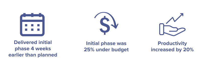 Building a modern platform with Peninsula 25% under budget