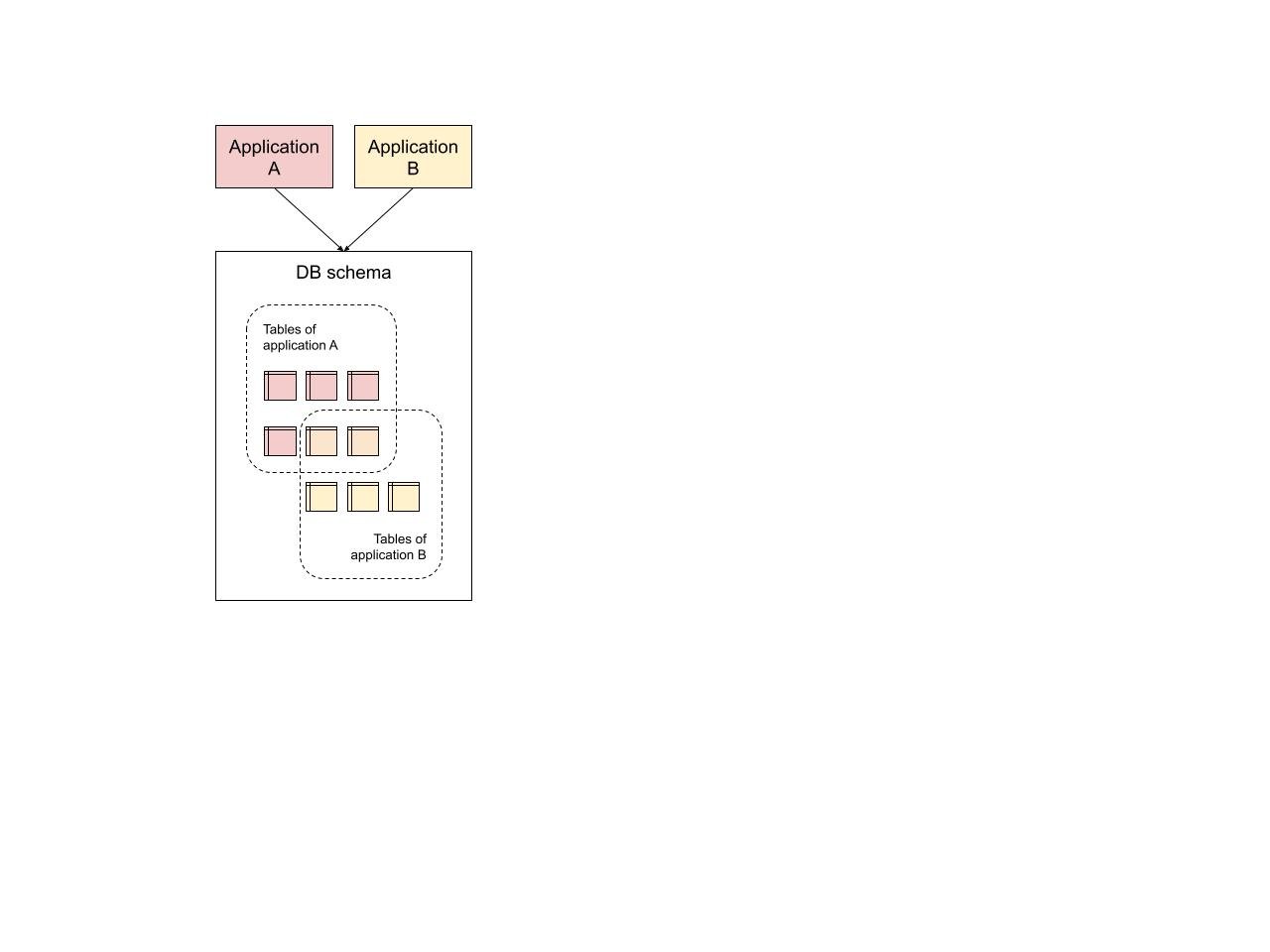 Modernisation in the public sector_ a pragmatic example of how to handle tightly coupled applications