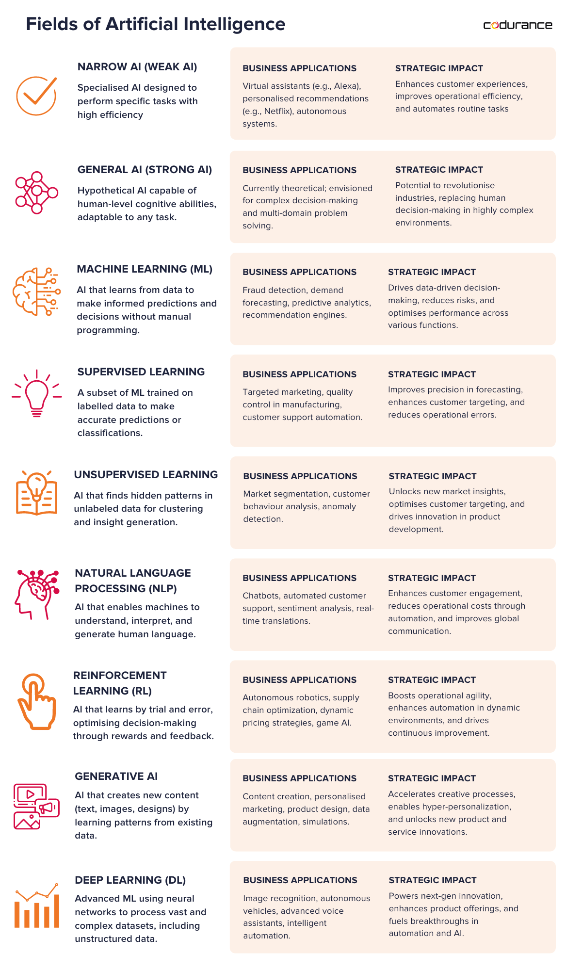 AI fields infographic