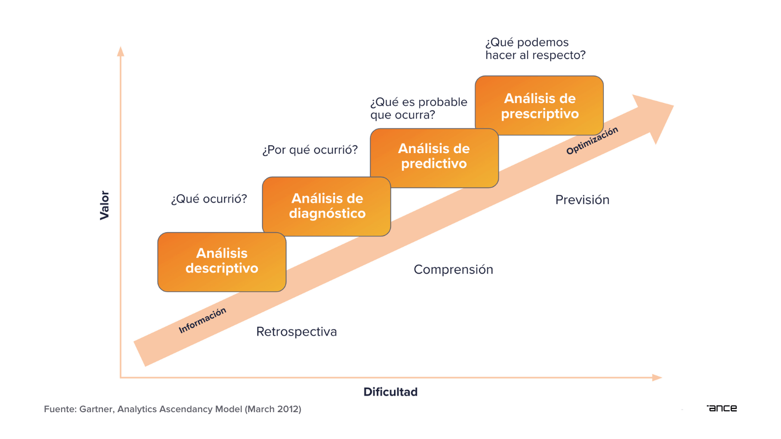 Estrategia integrada de IA y datos