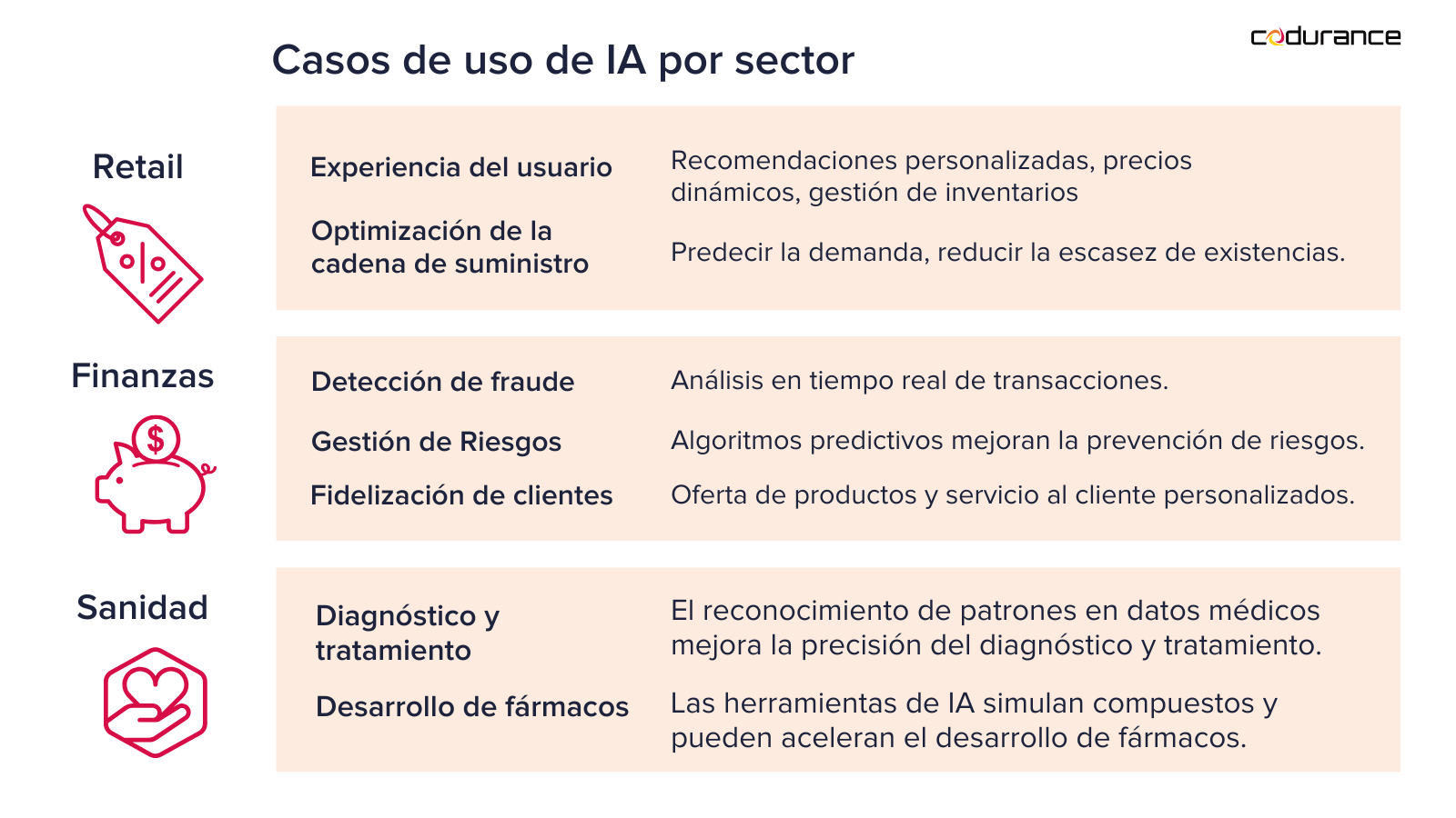 Principales casos de uso de IA por sector: retail, finanzas y sanidad