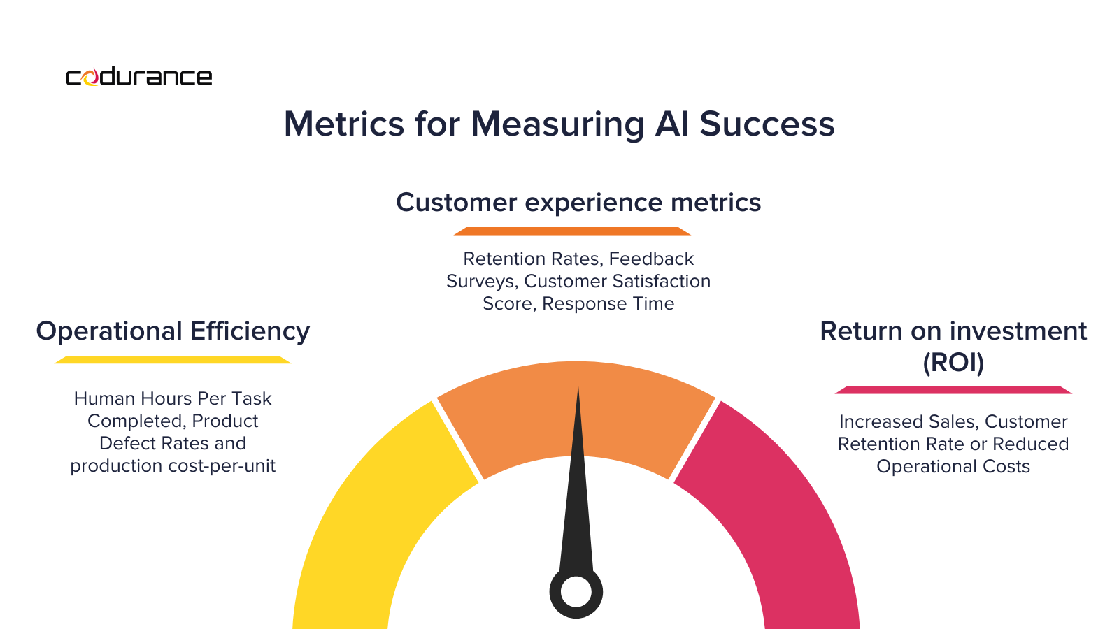 pillar_AI_metrics