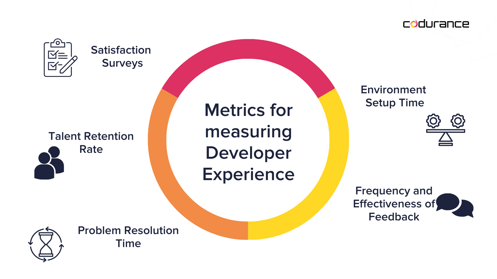 How to measure Developer Experience